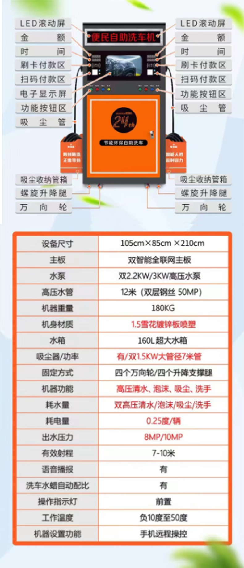 鼎潔盛世全自動(dòng)洗車(chē)機(jī)高壓雙槍洗車(chē)機(jī)DJ3KW79